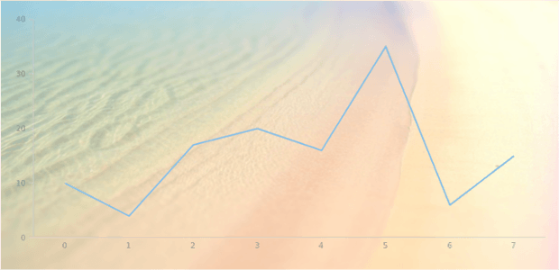 anychart.core.ui.Background.fill set asImg created by AnyChart Team
