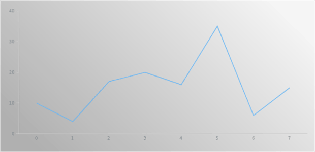 anychart.core.ui.Background.fill set asLinear created by AnyChart Team