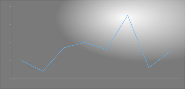 anychart.core.ui.Background.fill set asRadial created by AnyChart Team