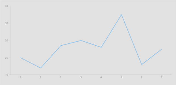 anychart.core.ui.Background.fill set asString created by AnyChart Team