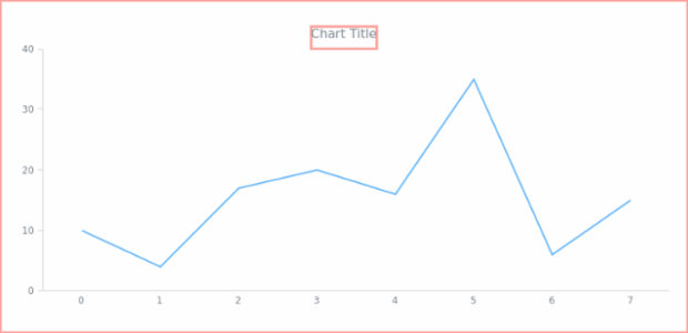 anychart.core.ui.Background.stroke get created by AnyChart Team