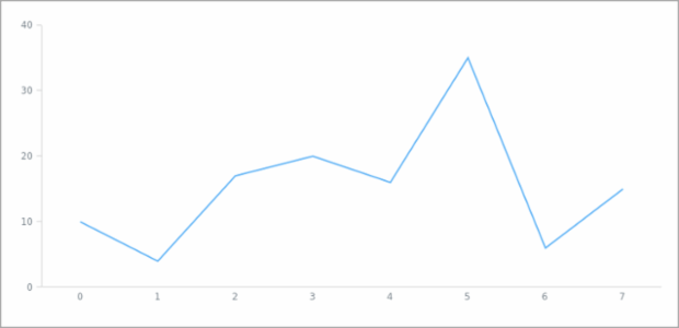 anychart.core.ui.Background.stroke set asObj created by AnyChart Team