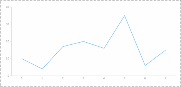 anychart.core.ui.Background.stroke set created by AnyChart Team