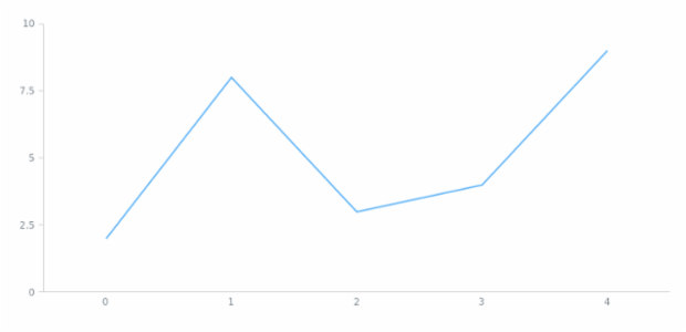 anychart.core.ui.ChartTooltip.displayMode set created by AnyChart Team