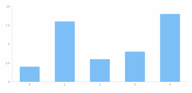 anychart.core.ui.ChartTooltip.textSettings set asNumber created by AnyChart Team