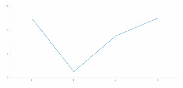 anychart.core.ui.Credits.inChart get created by AnyChart Team