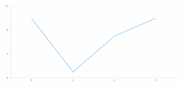 anychart.core.ui.Credits.inChart set created by AnyChart Team