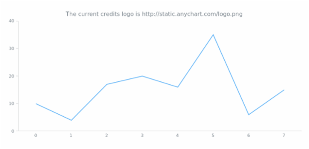 anychart.core.ui.Credits.logoSrc get created by AnyChart Team