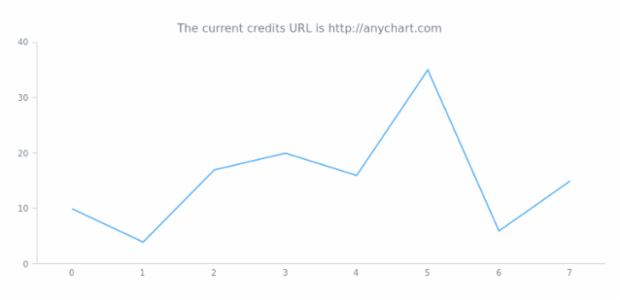 anychart.core.ui.Credits.url get created by AnyChart Team