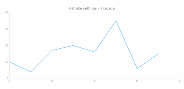 anychart.core.ui.Crosshair.yStroke get created by AnyChart Team