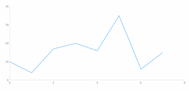 anychart.core.ui.CrosshairLabel.adjustFontSize set created by AnyChart Team