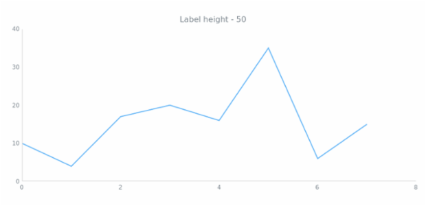 anychart.core.ui.CrosshairLabel.height get created by AnyChart Team