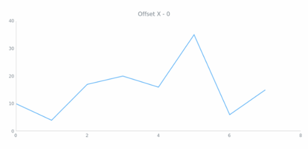 anychart.core.ui.CrosshairLabel.offsetX get created by AnyChart Team