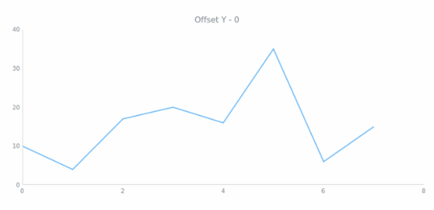 anychart.core.ui.CrosshairLabel.offsetY get created by AnyChart Team