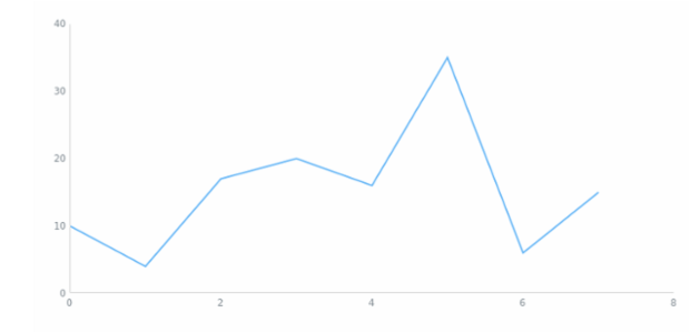 anychart.core.ui.CrosshairLabel.textFormatter get created by AnyChart Team