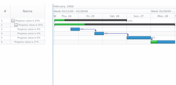 anychart.core.ui.DataGrid.Column.setColumnFormat set asObj created by AnyChart Team