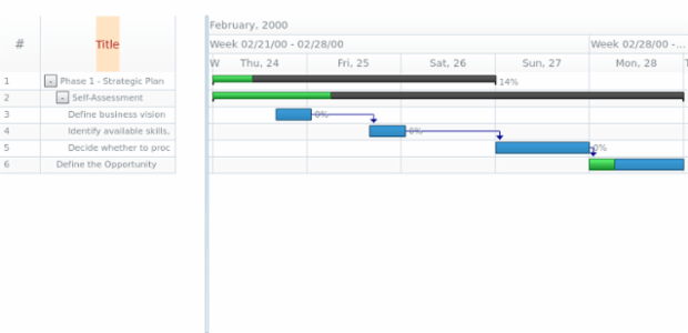 anychart.core.ui.DataGrid.Column.title set asObject created by AnyChart Team