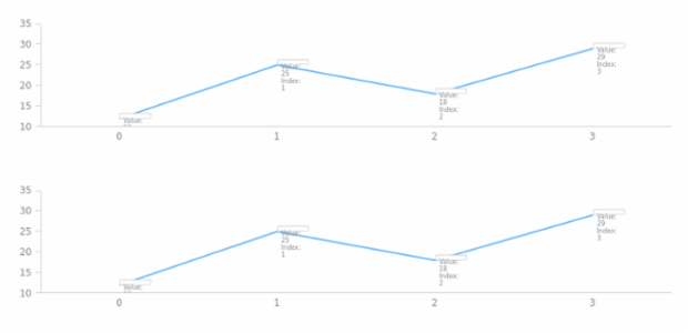 anychart.core.ui.LabelsFactory.adjustFontSize get created by AnyChart Team