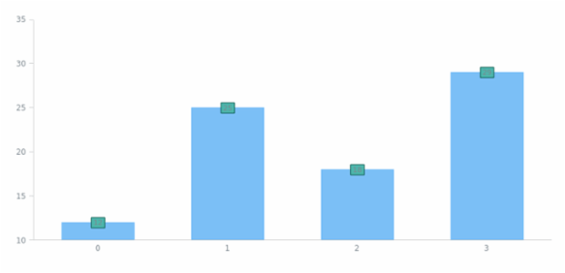 anychart.core.ui.LabelsFactory.background get created by AnyChart Team