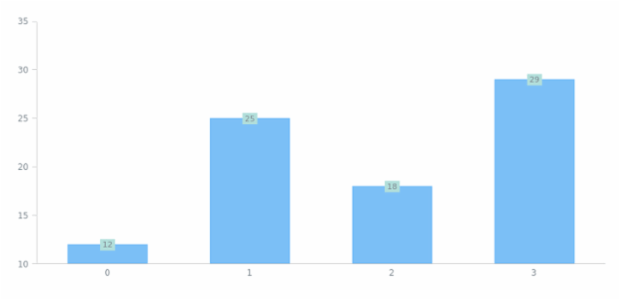 anychart.core.ui.LabelsFactory.background set asString created by AnyChart Team