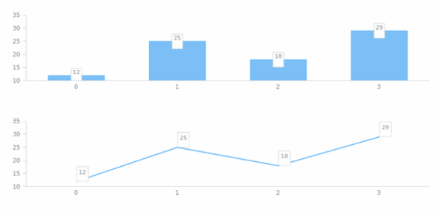anychart.core.ui.LabelsFactory.height get created by AnyChart Team