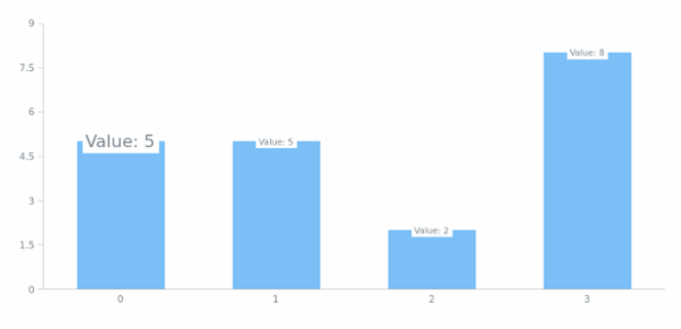 anychart.core.ui.LabelsFactory.Label.adjustFontSize set asSeveral created by AnyChart Team