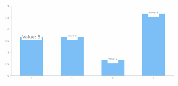 anychart.core.ui.LabelsFactory.Label.maxFontSize set created by AnyChart Team