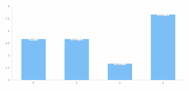 anychart.core.ui.LabelsFactory.Label.minFontSize set created by AnyChart Team