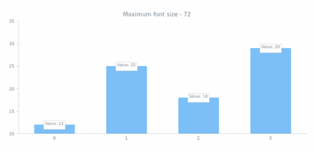 anychart.core.ui.LabelsFactory.maxFontSize get created by AnyChart Team