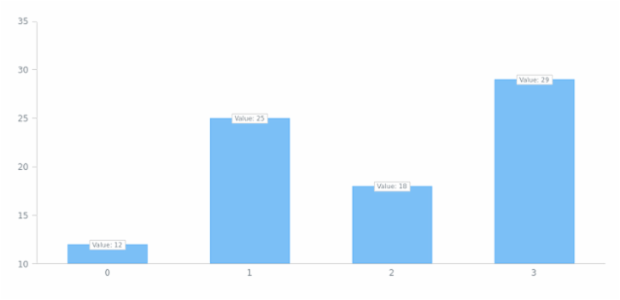 anychart.core.ui.LabelsFactory.minFontSize set created by AnyChart Team