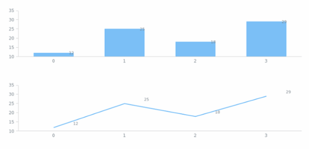 anychart.core.ui.LabelsFactory.offsetX get created by AnyChart Team