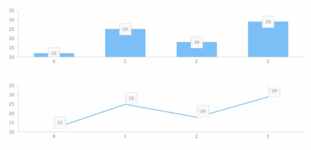 anychart.core.ui.LabelsFactory.padding get created by AnyChart Team