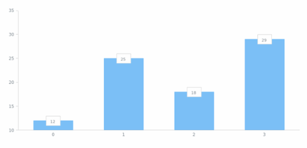 anychart.core.ui.LabelsFactory.padding set asSeveral created by AnyChart Team