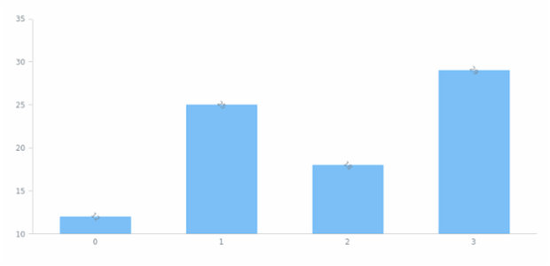 anychart.core.ui.LabelsFactory.rotation set created by AnyChart Team