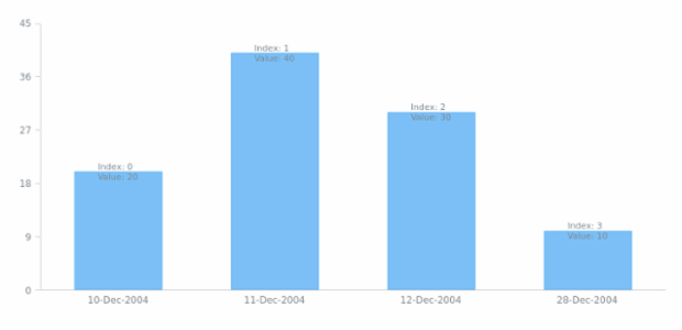 anychart.core.ui.LabelsFactory.textFormatter created by AnyChart Team