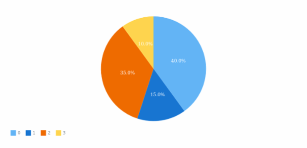 anychart.core.ui.Legend.align set asEnum created by AnyChart Team