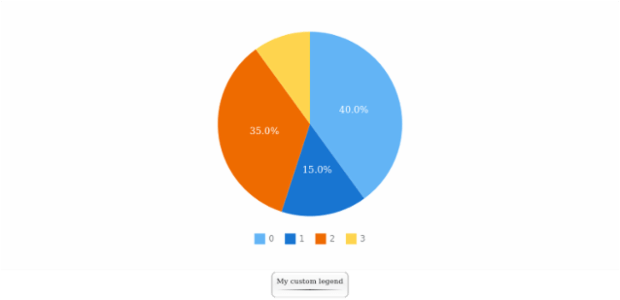 anychart.core.ui.Legend.getRemainingBounds created by AnyChart Team