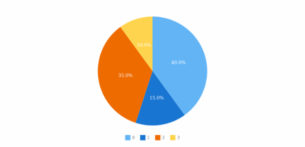 anychart.core.ui.Legend.height set created by AnyChart Team
