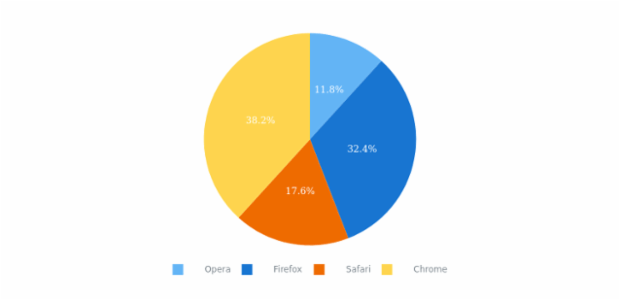 anychart.core.ui.Legend.iconTextSpacing set created by AnyChart Team