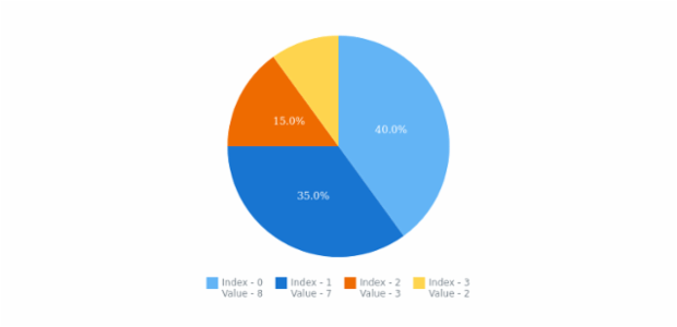 anychart.core.ui.Legend.itemsTextFormatter set created by AnyChart Team