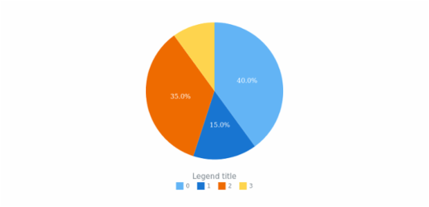 anychart.core.ui.Legend.title set asBool created by AnyChart Team