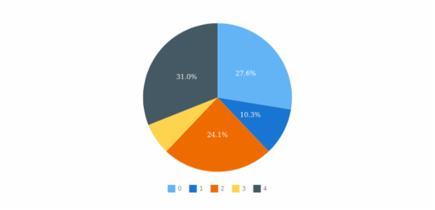 anychart.core.ui.Legend.tooltip set asObject created by AnyChart Team