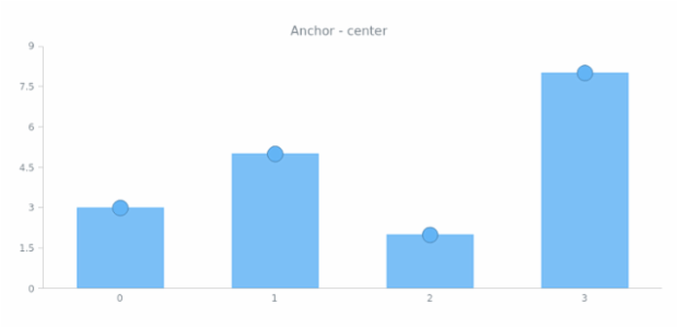 anychart.core.ui.MarkersFactory.anchor get created by AnyChart Team