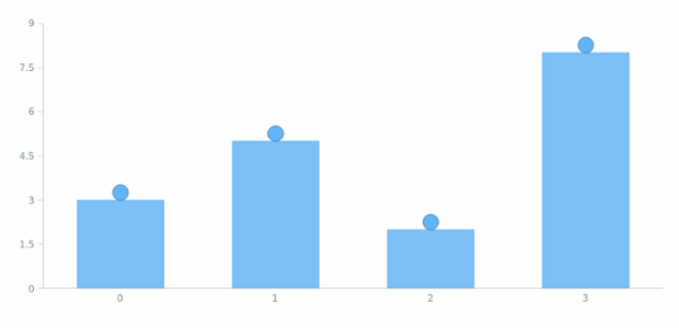 anychart.core.ui.MarkersFactory.anchor set created by AnyChart Team