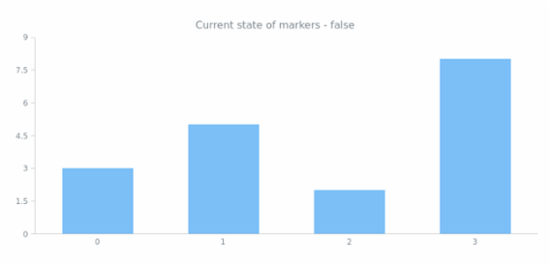anychart.core.ui.MarkersFactory.enabled get created by AnyChart Team