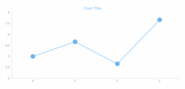anychart.core.ui.MarkersFactory.fill get created by AnyChart Team