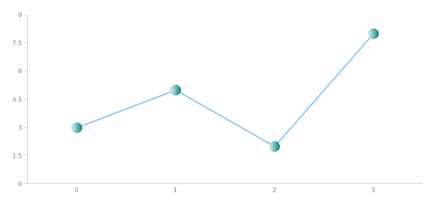 anychart.core.ui.MarkersFactory.fill set asArray created by AnyChart Team