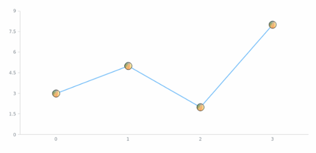 anychart.core.ui.MarkersFactory.fill set asImg created by AnyChart Team