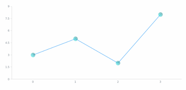 anychart.core.ui.MarkersFactory.fill set asLinear created by AnyChart Team
