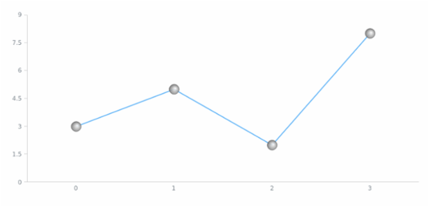 anychart.core.ui.MarkersFactory.fill set asRadial created by AnyChart Team